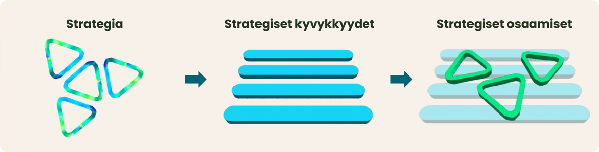Strategia_osaamiset_kyvykkyydet